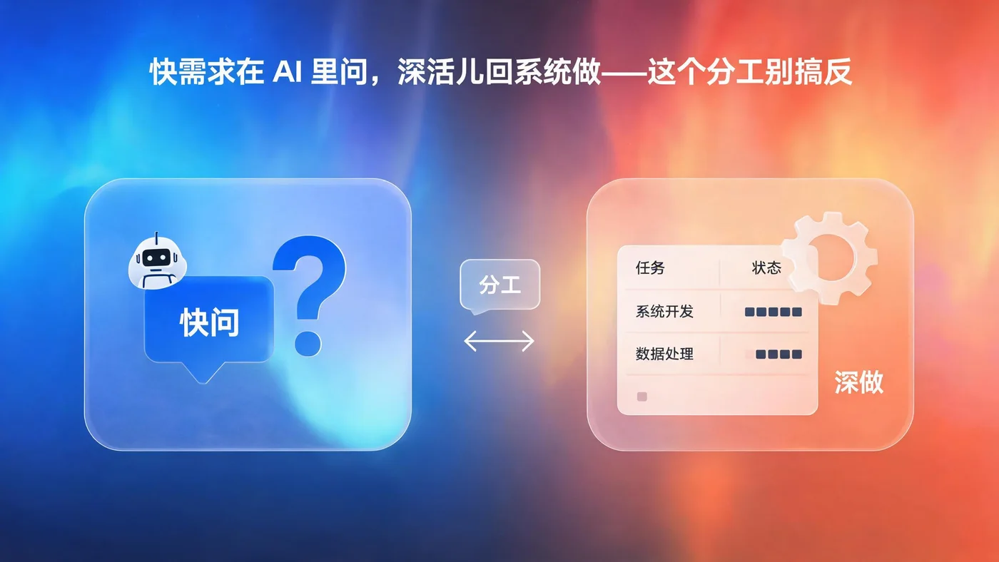 快需求在 AI 里问,深活儿回系统做:这个分工别搞反