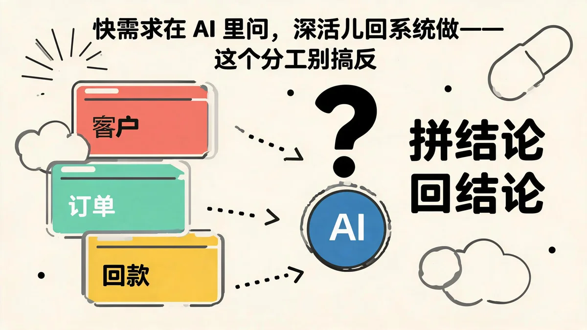 快需求在 AI 里问,深活儿回系统做:这个分工别搞反:跨表拼结论的问题适合直接问 AI