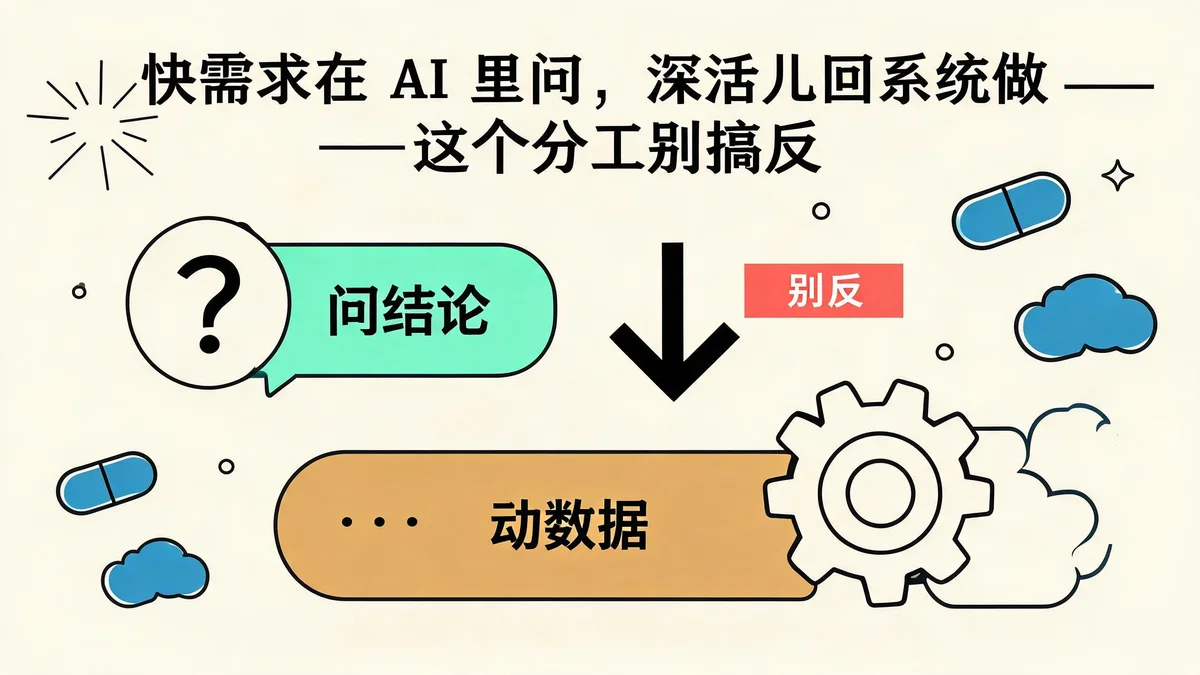 快需求在 AI 里问,深活儿回系统做:这个分工别搞反:问结论去 AI,动数据回系统