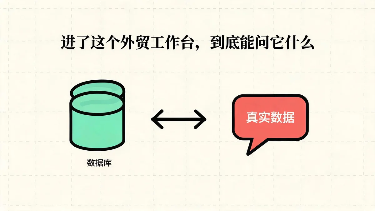 进了这个外贸工作台,到底能问它什么:行业应用可调用真实业务数据,回答更精准